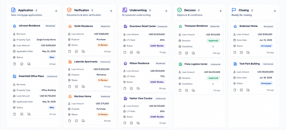 FinexusAI mortgage workflow from submission through AI underwriting